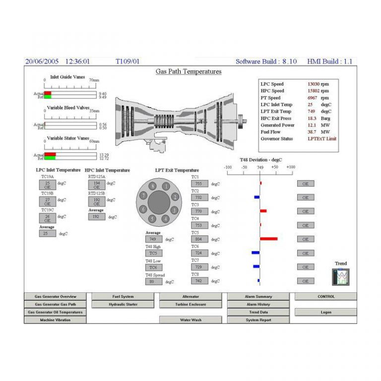 FuelPAC Gas Turbine Control System Procon