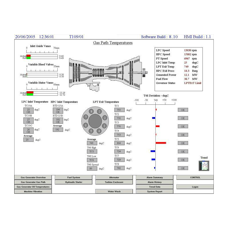 FuelPAC Gas Turbine Control System