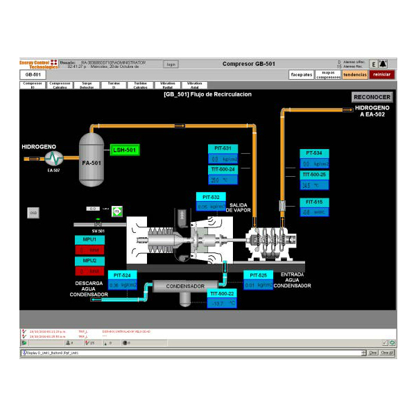 Gas Turbine Control System