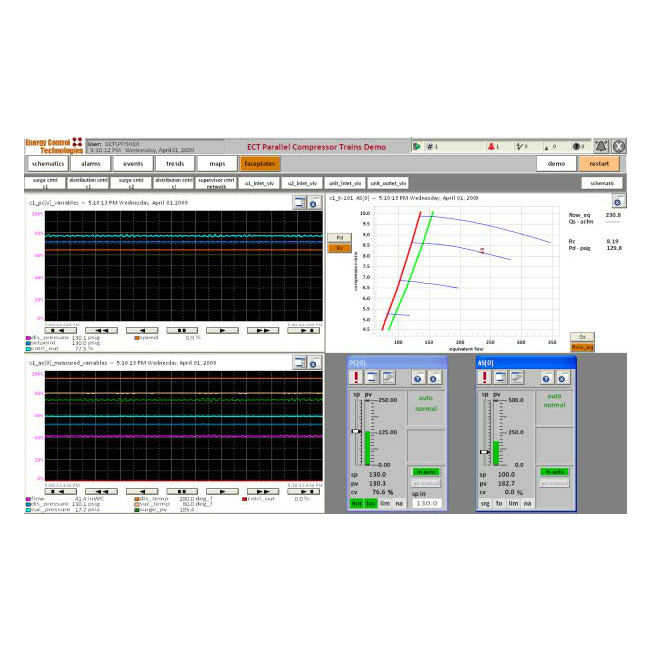 TurboPAC Turbocompressor Control System